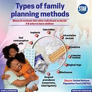 Read more about the article Family Planning and Contraception