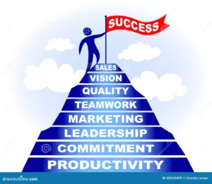 Read more about the article success – Ability to grow through challenges.