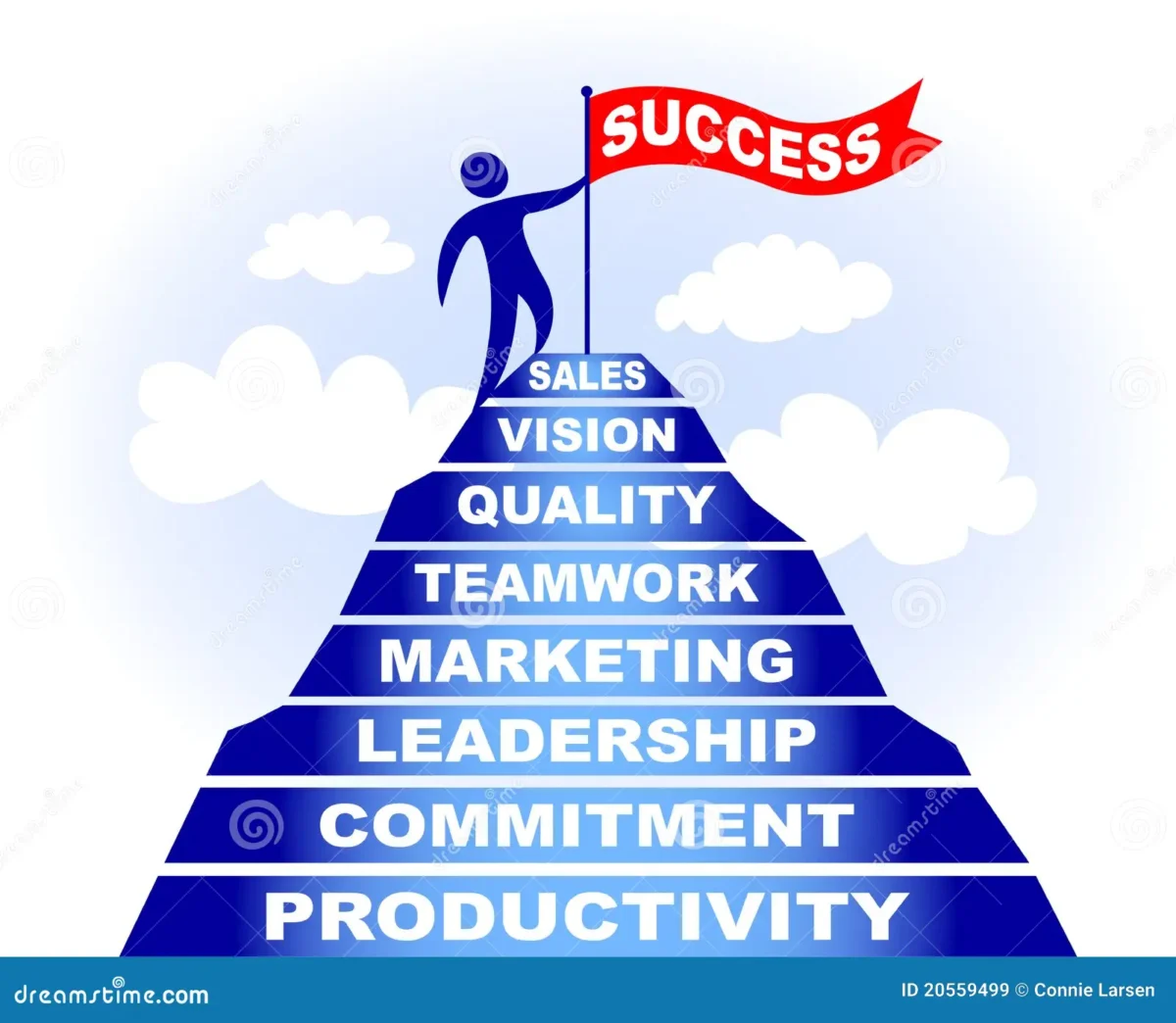 You are currently viewing success – Ability to grow through challenges.